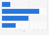 Italy: maximum download speed declared by firms in Bolzano 2014, by download speed
