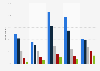 Watching TV and radio news programs in Sweden 2014/2015, by generation