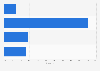 Italy: maximum download speed declared by firms in Calabria 2014, by download speed