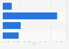 Italy: maximum download speed declared by firms in Campania 2014, by download speed
