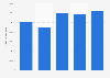 Italy: open-air shows box office expenditure 2010-2014