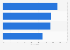 VR movies, TV and video content interest in the U.S. 2015, by generation