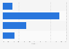 Italy: max download speed declared by firms in Emilia-Romagna 2014, by download speed