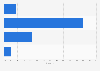 Italy: download speed declared by Friuli-Venezia Giulia firms 2014, by download speed