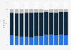 Share of individuals who are a member of the library in the Netherlands 2015-2018