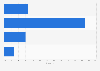 Italy: maximum download speed declared by Marche firms 2014, by download speed