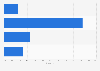 Italy: maximum download speed declared by Molise firms 2014, by download speed