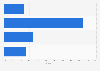Italy: maximum download speed declared by Apulia firms 2014, by download speed
