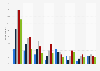Consumption of selected online news in Sweden 2015, by generation