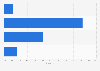 Italy: maximum download speed declared by firms in Sicily 2014, by download speed