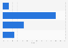 Italy: maximum download speed declared by firms in Trento 2014, by download speed
