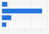 Italy: max download speed declared by firms in Aosta Valley 2014, by download speed