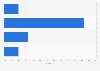 Italy: maximum download speed declared by firms in Veneto 2014, by download speed