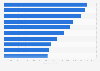 Most-served airline routes by seat capacity - worldwide 2014