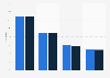 Italy: newspaper readership percentage 2014-2015, by editorial group