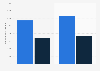 Passenger traffic - North America-Caribbean 2015-2016