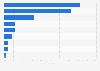 Italy: share of devices used for online banking in March 2016