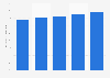 Share of individuals who shop online in the Netherlands 2009-2013