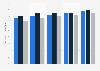 Share of individuals who shop online in the Netherlands 2009-2013, by gender