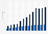 LINE: daily message volume 2013-2016
