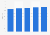 Share of internet users shopping online in the Netherlands 2009-2013