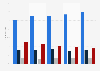 Share of internet users shopping online in the Netherlands 2009-2013, by latest order