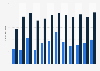 Quarterly value of the services trade between the Netherlands and Indonesia 2014-2016