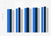 Share of internet users shopping online in the Netherlands 2009-2013, by gender