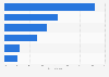 Outdoor clothing and apparel market value share in Europe 2014, by region