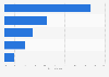 Outdoor clothing and apparel market share in Europe 2014, by product type