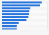 United Kingdom: top ten beer brands on Facebook 2019