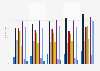 Share of internet users shopping online in the Netherlands 2009-2013, by order type