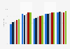 Share of internet users shopping online in the Netherlands 2009-2013, by education
