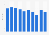 Number of camping and caravan overnight stays in Great Britain 2010-2018