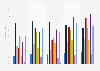 Type of online purchase by individuals in the Netherlands 2013, by education level
