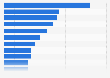 Attentes vis-à-vis d'un service de voyages parfait France 2014