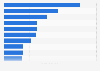 United Kingdom: top ten wine brands on Facebook 2019