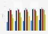 Share of individuals who shop online in the Netherlands 2009-2013, by age group