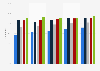 Share of individuals who shop online in the Netherlands 2009-2013, by education