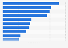 United Kingdom: top ten soft drinks brands on Facebook 2019