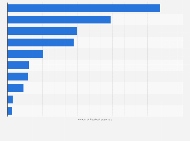 top baby food companies