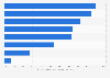 Institutional investor funding in the U.S. 2013-2015, by alternative finance model