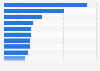 United Kingdom: top ten dairy brands on Facebook 2019