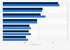 Revenue ton-miles per employee: North American railroads Q4 2014/2015