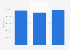 Italy: cinema admissions 2013-2015
