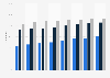 Share of individuals who shop online in the Netherlands 2012-2019, by education level