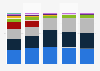 Music industry company market shares in Finland 2011-2015, by company