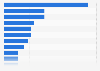 Share of modern retail space in Kolkata 2014, by product category