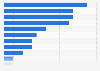 Share of modern retail space in Mumbai, 2014, by product category