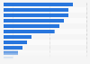 Share of modern retail space in Pune 2014, by product category